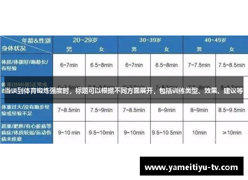 当谈到体育锻炼强度时，标题可以根据不同方面展开，包括训练类型、效果、建议等