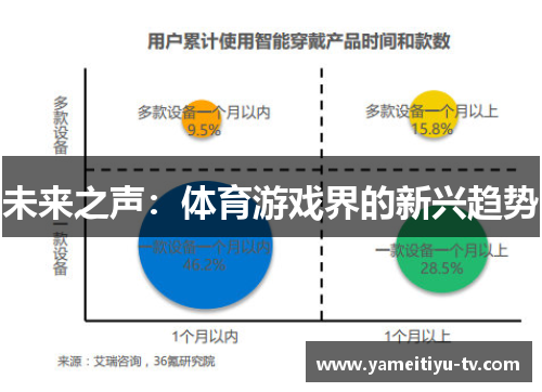 未来之声：体育游戏界的新兴趋势